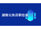 2021湖南省公务员考试职位表（县市区机关岗位汇总）