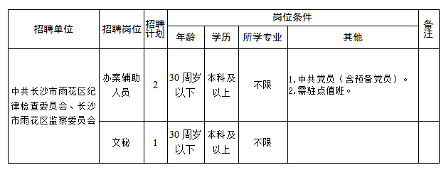 湖南招聘：2022湖南长沙市雨花区纪委监委招聘