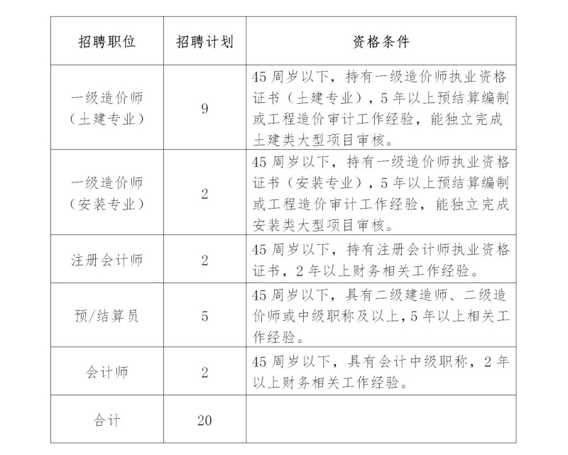 湖南招聘：益阳高新区财政局和审计分局招聘政府雇员
