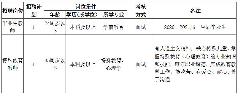 湖南招聘：2022年长沙人民政府机关荷花幼儿园招聘普通雇员