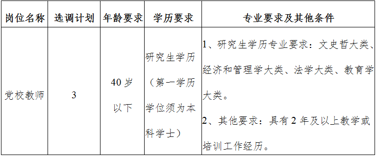长沙事业单位招聘要求