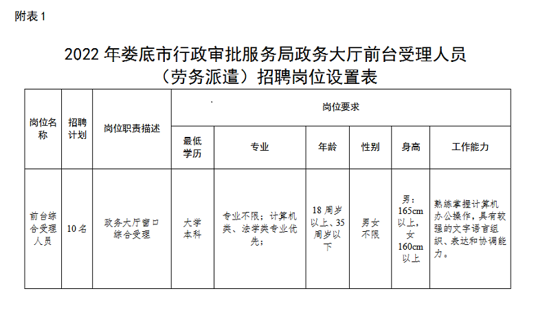 岗位表
