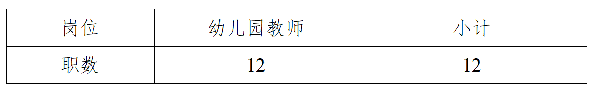 幼儿招聘岗位