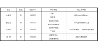 湖南招聘：中共长沙市委政策研究室公开遴选文秘工作人员拟选调对象公示