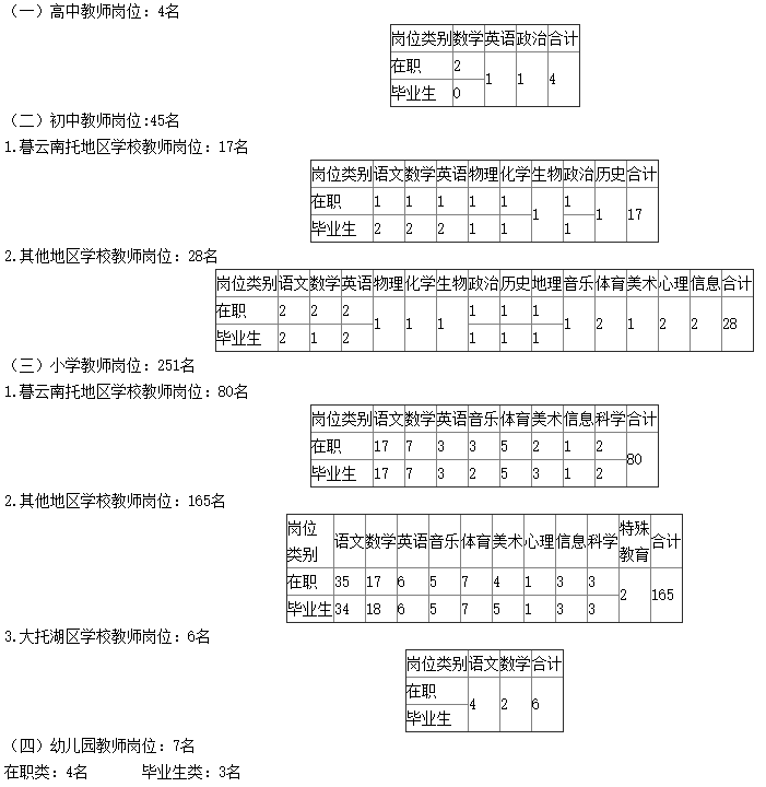 招聘岗位