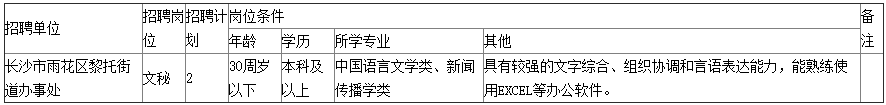 招聘详情