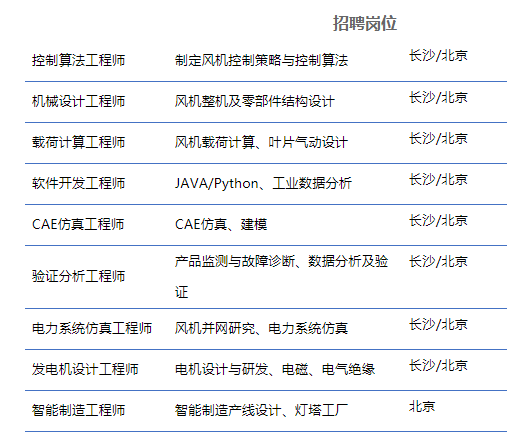 长沙企业招聘
