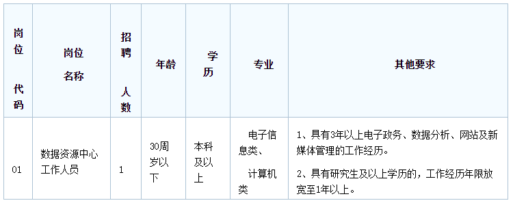 长沙事业单位招聘
