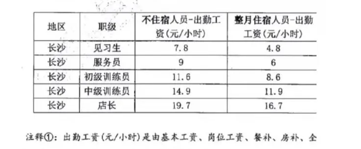 长沙兼职招聘网：长沙学生兼职奶茶店时薪多少？