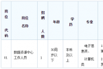 长沙事业单位招聘：2022年雨花区数据资源中心招聘