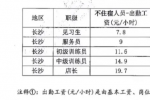 长沙兼职招聘网：长沙学生兼职奶茶店时薪多少？