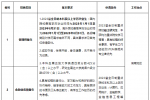 湖南银行招聘：招商银行长沙分行2023校园招聘