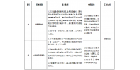 湖南银行招聘：招商银行长沙分行2023校园招聘