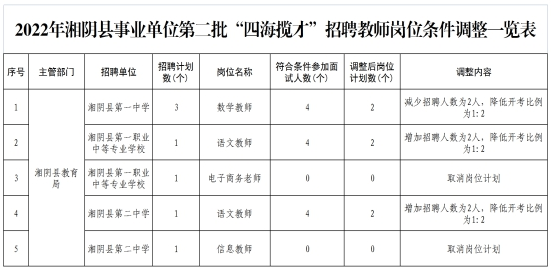 招聘计划
