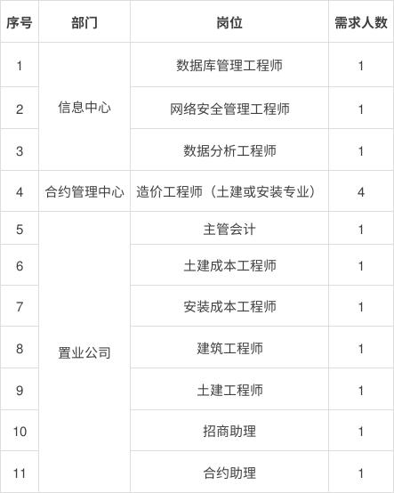 2022长沙轨道交通集团招聘