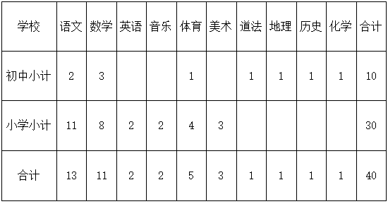 邵阳教师招聘