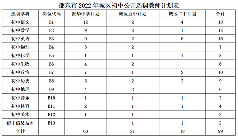 邵阳教师招聘