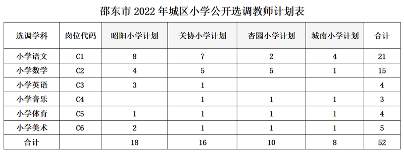 邵阳教师招聘