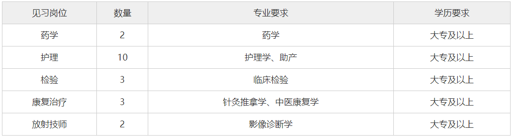 常德医院招聘