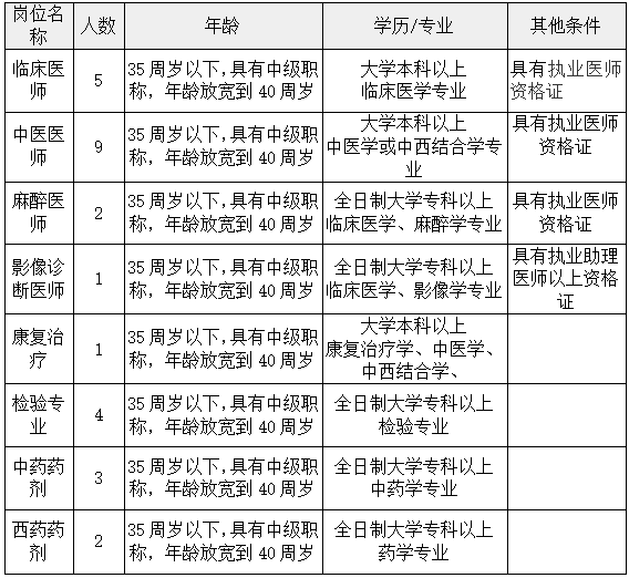 衡阳医院招聘