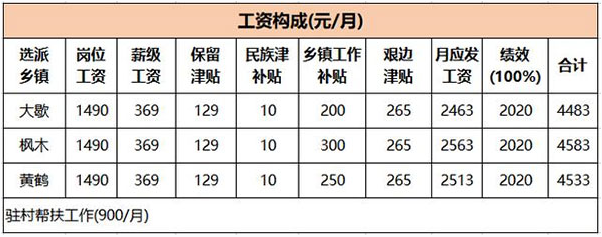 薪资福利，长沙招聘网