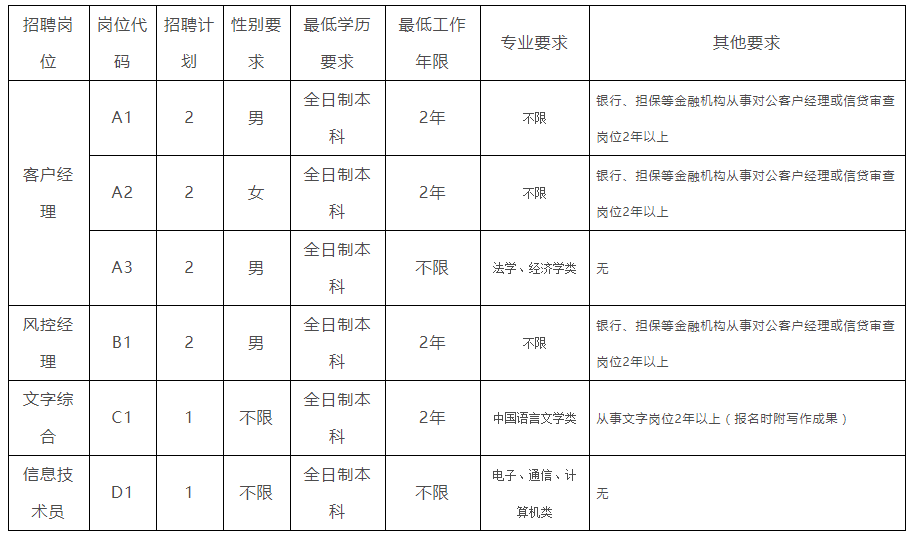 衡阳招聘网